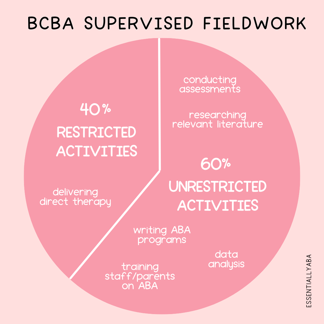 Bcba Graph EssentiallyABA | Visual Study Tools for BCBA® Exam Prep