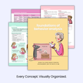 Load image into Gallery viewer, ABA Essentials: Visual Study Manual – 2nd Edition (Physical Copy)
